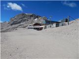 Ehrwald - Zugspitze